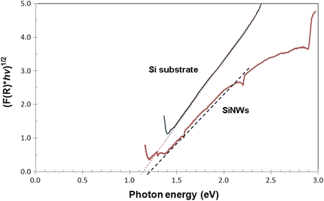 Fig. 7