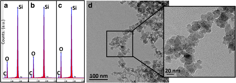 Fig. 8