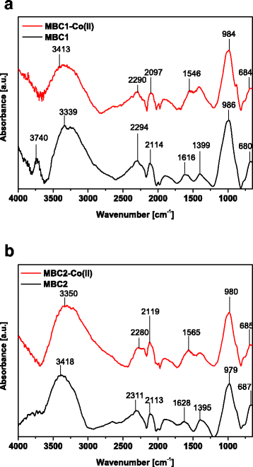 Fig. 5