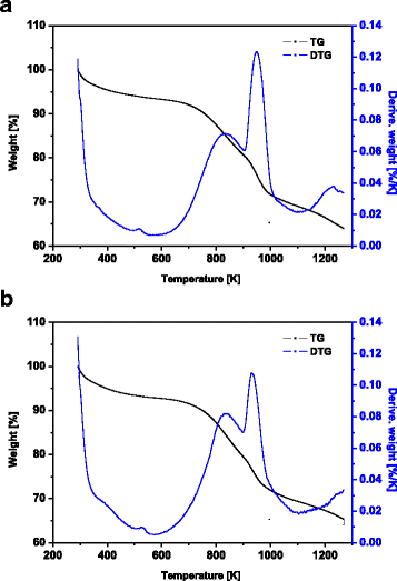 Fig. 9