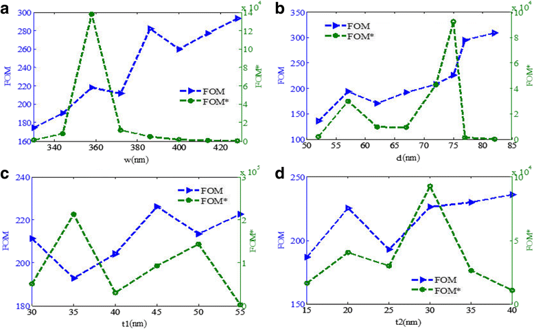 Fig. 11