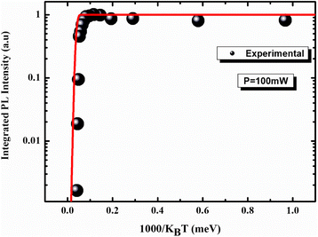 Fig. 11