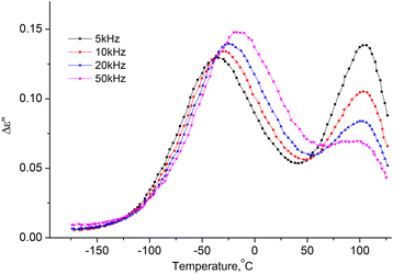 Fig. 11