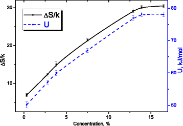 Fig. 14