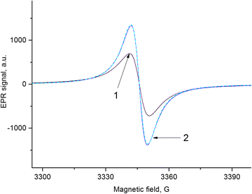 Fig. 6