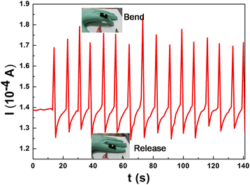 Fig. 10