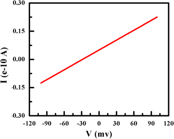 Fig. 10