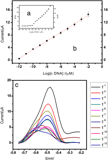 Fig. 12