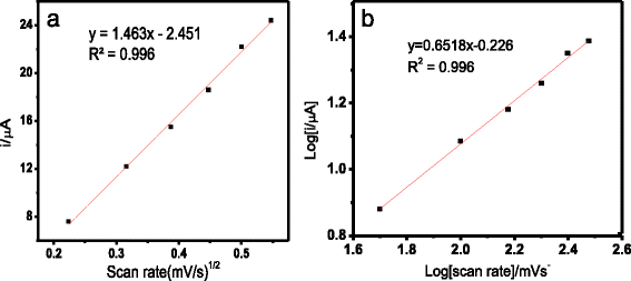 Fig. 5