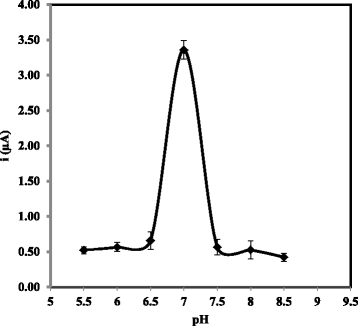 Fig. 9