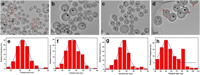 Fig. 4