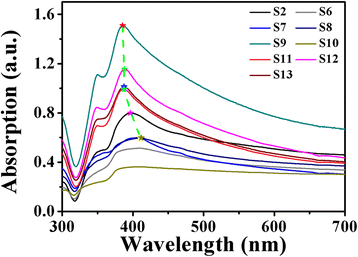 Fig. 4