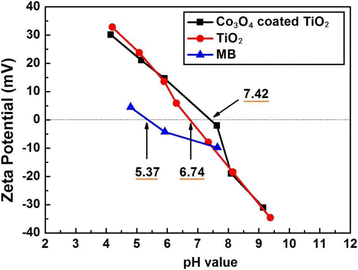 Fig. 8