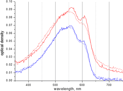 Fig. 10