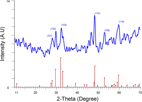 Fig. 6