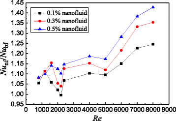 Fig. 14