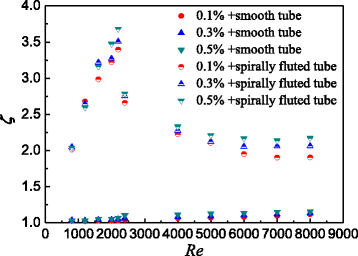 Fig. 17