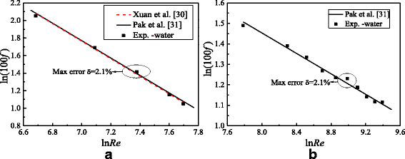 Comparing fluid flow of smooth and rough pipes biology essay image