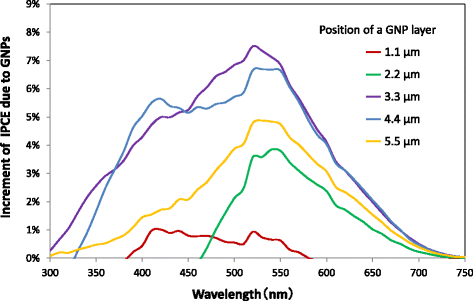 Fig. 11