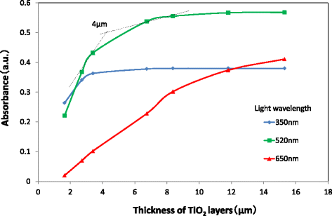 Fig. 13