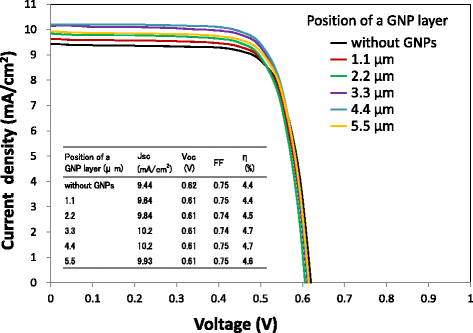 Fig. 8