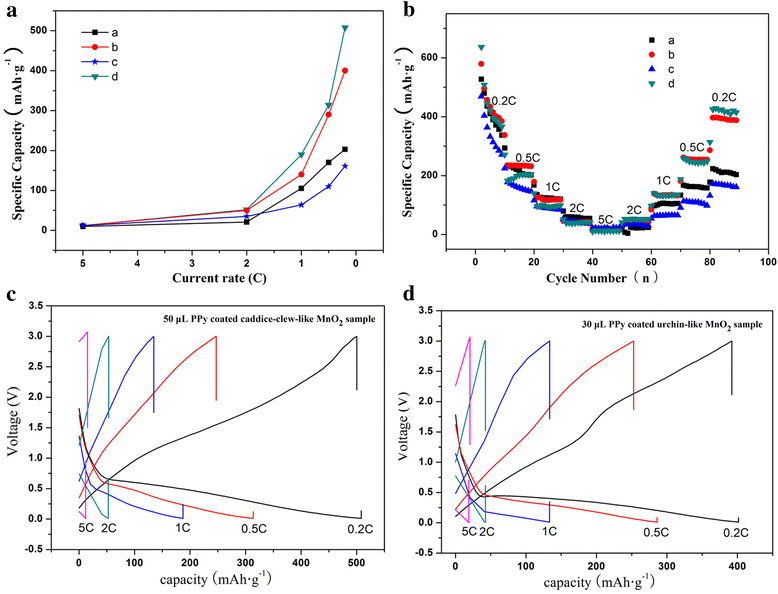 Fig. 7