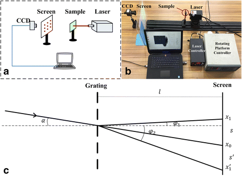 Fig. 2