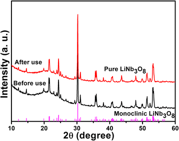 Fig. 9