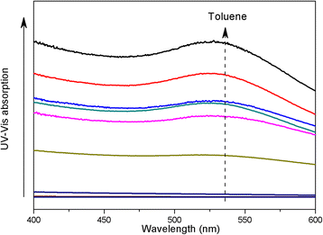 Fig. 7