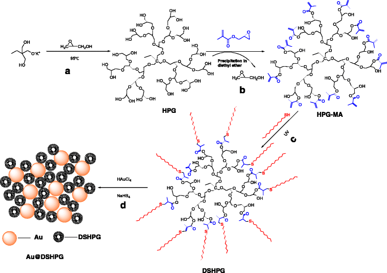 Scheme 1