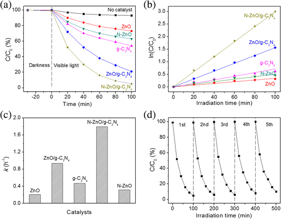 Fig. 7