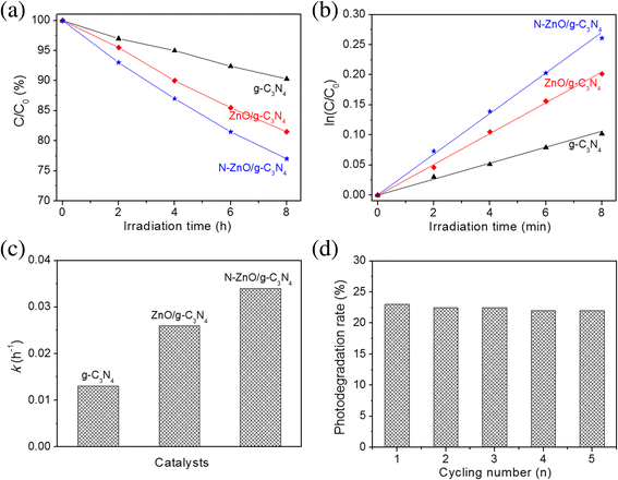 Fig. 8