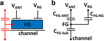 Fig. 7