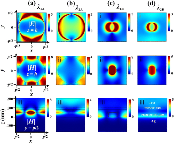 Fig. 4