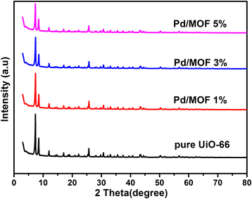 Fig. 3