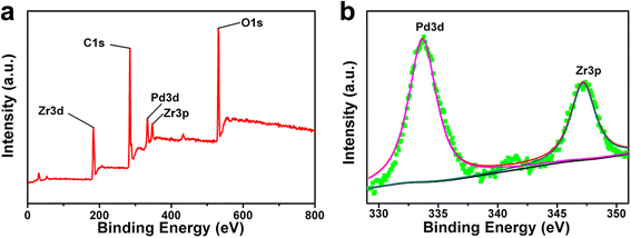 Fig. 6