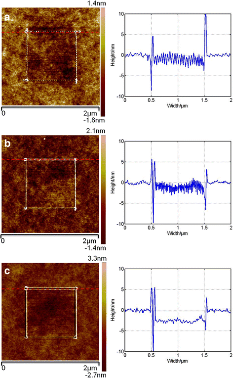 Fig. 3