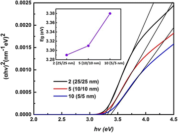 Fig. 7