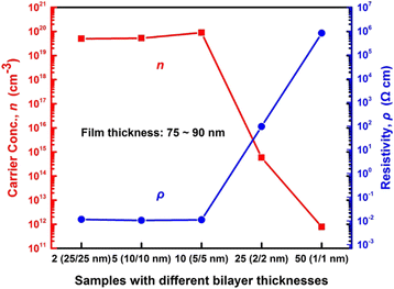 Fig. 9