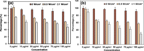 Fig. 8