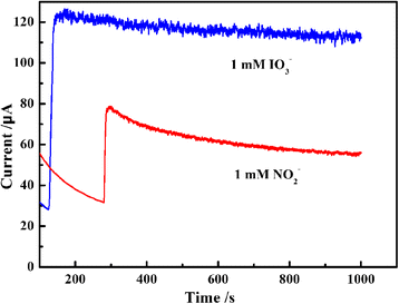 Fig.10