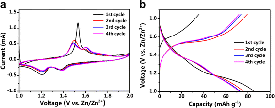 Fig. 4