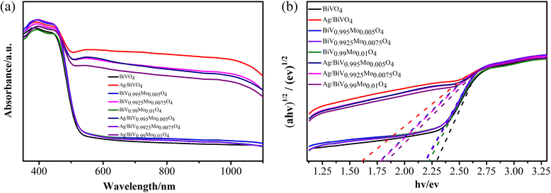 Fig. 6