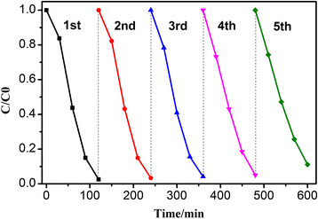 Fig. 9