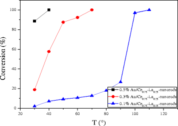 Fig. 10