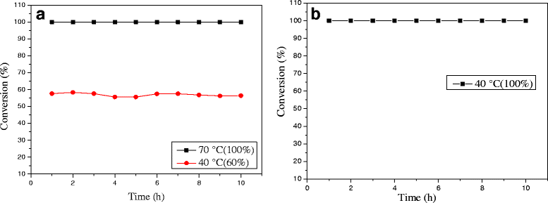 Fig. 12