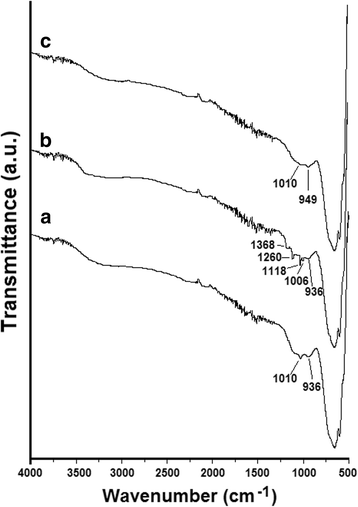 Fig. 11