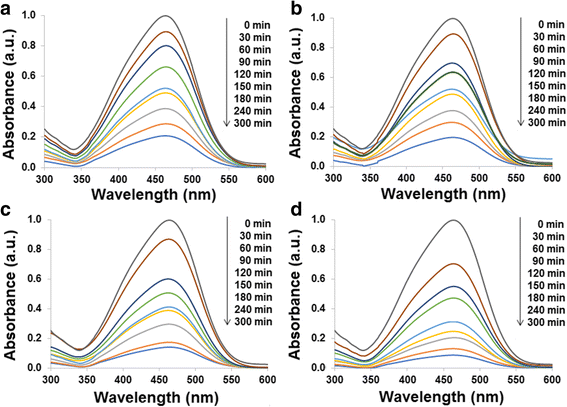 Fig. 7