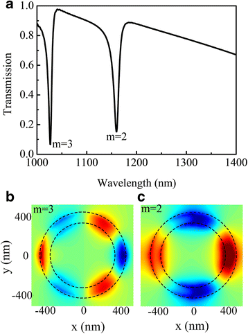 Fig. 3