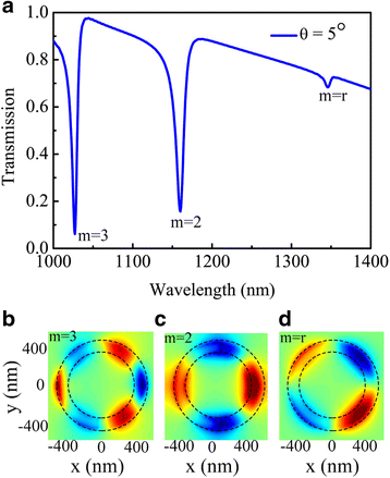 Fig. 4